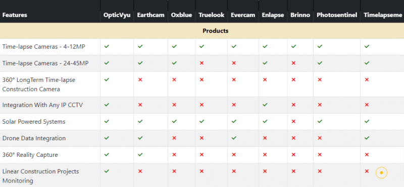 OpticVyu vs. Other Time-Lapse Service Providers: 