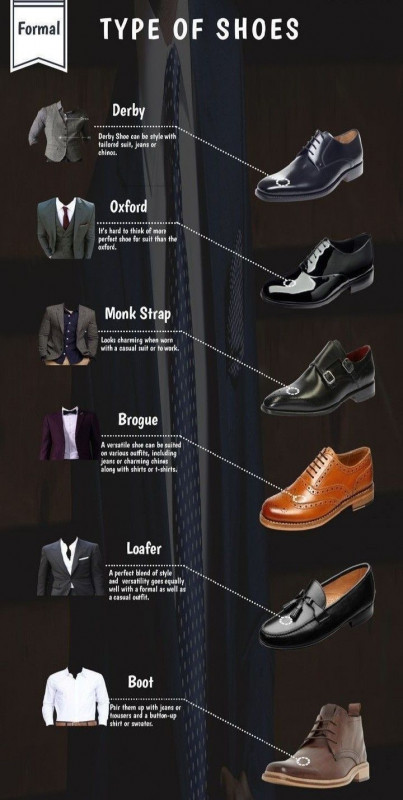Types Of Shoes: 