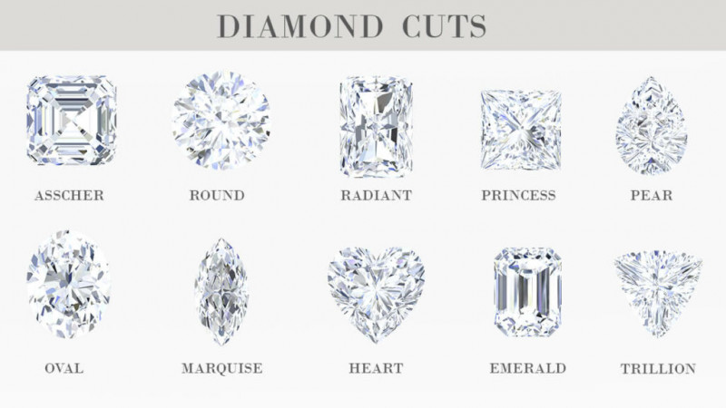 The Most Popular Diamond Cuts: A Comprehensive Guide: 