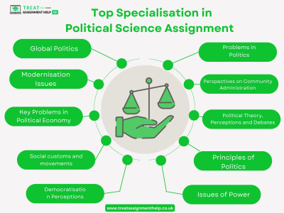Top Specialisation in Political Science Assignment: 