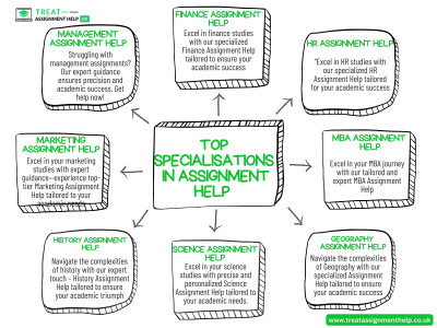 Top specialisations in Assignment help: 