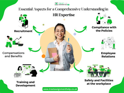 Essential Aspects for a Comprehensive Understanding in Human Resource Expertise: 