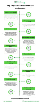 Top Topics Social Science for assignment: 