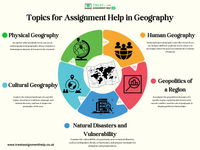 Topics for Assignment Help in Geography: 