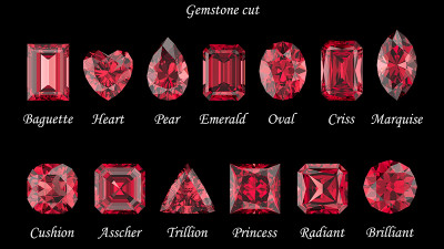 Unheated vs. Heated Ruby: What's the Difference: 