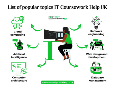 List of Popular Topics: IT Coursework Help UK: 