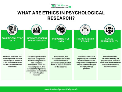 What are Ethics in Psychological Research: 