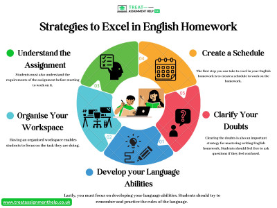 Strategies to Excel in English Homework: 