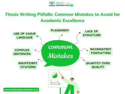 Thesis Writing Pitfalls: Common Mistakes to Avoid for Academic Excellence: 