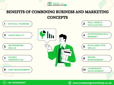 Benefits of Combining Business and Marketing Concepts: 