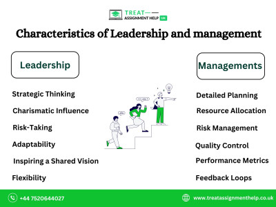 Characteristics of Leadership and Management: 