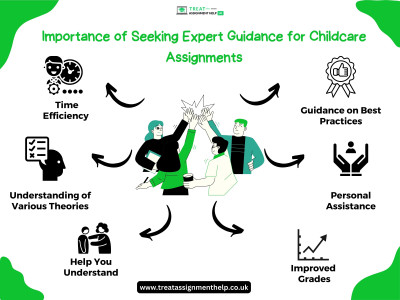 Importance of Seeking Expert Guidance for Childcare Assignments: 