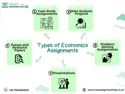 A Visual Guide to Types of Economics Assignments: 