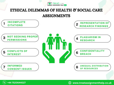 Ethical Dilemmas of Health & Social Care Assignments: 