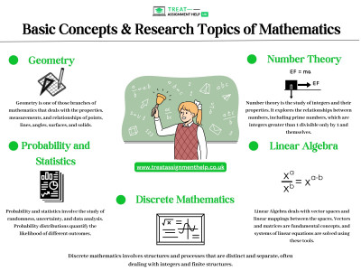 Basic Concepts & Research Topics of Mathematics: 
