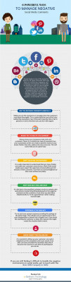 Are you getting negative comments on your social media account?: 