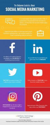 The Unknown Statistics About Social Media Marketing: 