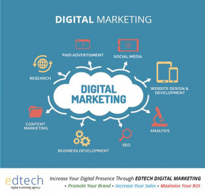 Best digital marketing agency in Delhi: 
