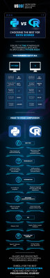 PYTHON vs R- CHOOSING THE BEST FOR DATA SCIENCE | INFOGRAPHIC: 