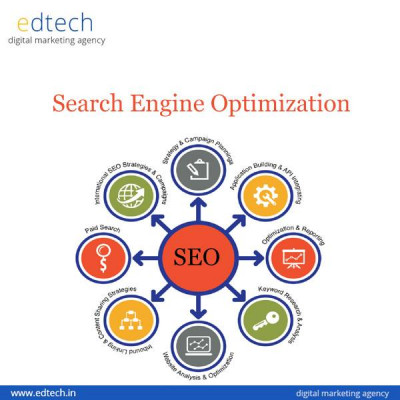 Best Seo Company in Delhi: 