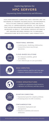 Exploring Options for HPC Servers: Empowering Global Connectivity and Efficiency: 