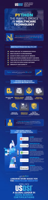 PYTHON- THE PERFECT CHOICE IN HEALTHCARE TECHNOLOGY | INFOGRAPHIC: 