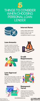 Things to Consider When Choosing Personal Loan Lender: 