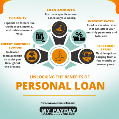 My Payday Loans Online: Your Trusted Partner for Stress-Free Personal Loans: 