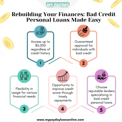 Quick Approval for $5,000 Personal Loans with Bad Credit - My Payday Loans Online: 
