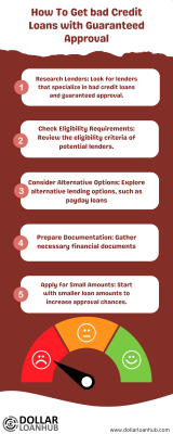 Get bad Credit Loans with Guaranteed Approval: 