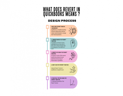 What does Revert In QuickBooks means?: 