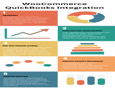 WooCommerce QuickBooks Integration: 