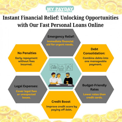 Effortless Fast Personal Loans at My Payday Loans Online - Your Trusted Financial Partner: 