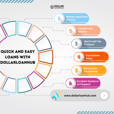 Quick and Easy Loans with DollarLoanHub: 