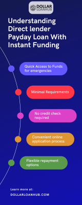 Direct lender Payday Loan: 