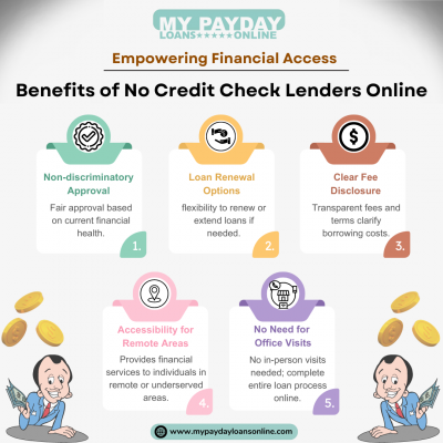 My Payday Loans Online: Instant Financial Relief with No Credit Check Lenders Online: 