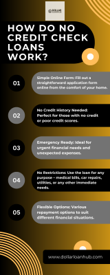 How Do No Credit Check Loans Work?: 