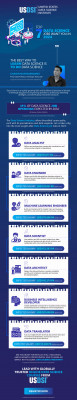Top 7 Data Science Jobs you want in 2024 | Infographic: 