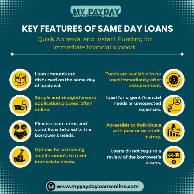 Find Out Why Same-Day Loans Are Beneficial and Get Immediate Financial Relief with My Payday Loans Online: 