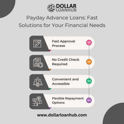 Payday Advance Loans: Fast Solutions for Your Financial Needs: 