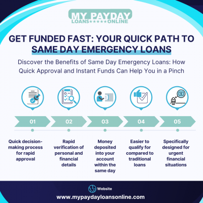 Get Same Day Emergency Loans Fast - My Payday Loans Online: 