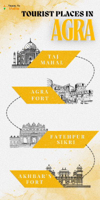 Travel Guide to Explore Rajasthan by Road: 