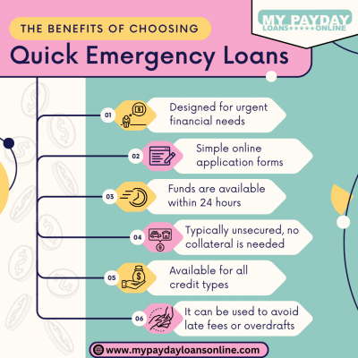 Quick Emergency Loans: Fast Cash When You Need It Most with My Payday Loans Online: 