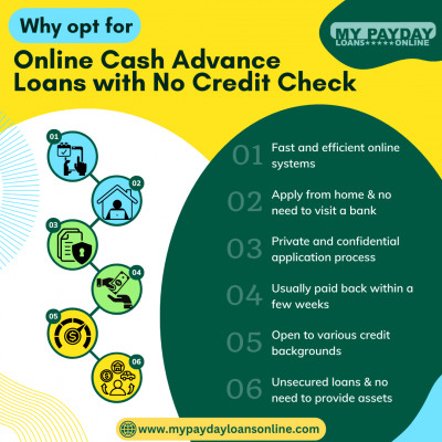 Explore Online Cash Advance Loans with No Credit Check: 