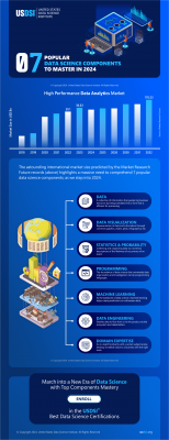 7 Popular Data Science Components To Master in 2024: 