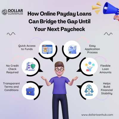 How Online Payday Loans Can Bridge the Gap Until Your Next Paycheck: 