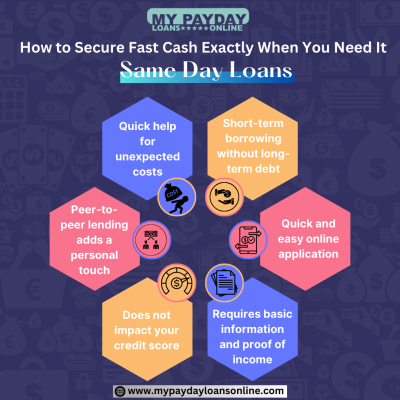 My Payday Loans Online: Your Trusted Source for Same Day Loans: 