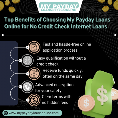 Get Fast and Easy Internet Loans with No Credit Check at My Payday Loans Online: 