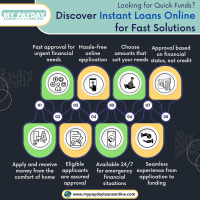 My Payday Loans Online Offers Instant Loans Online with Guaranteed Approval: 