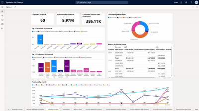 Dynamics 365 for Finance and Operations: 